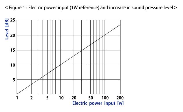 SPL Figure 1